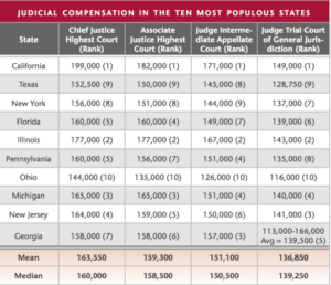 Texas Judicial System Chart