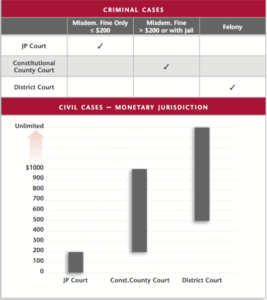 Texas Judicial System Chart